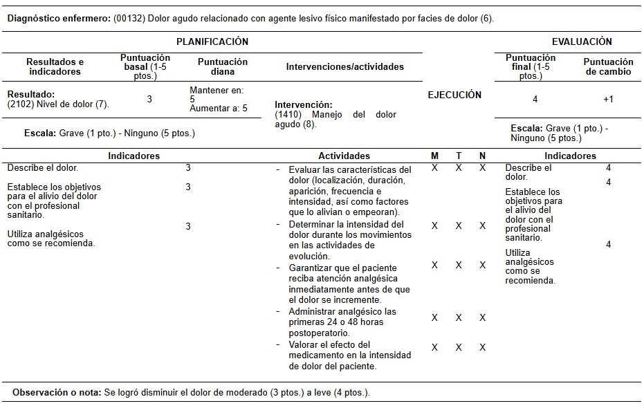 Tabla 1 Tabla 1