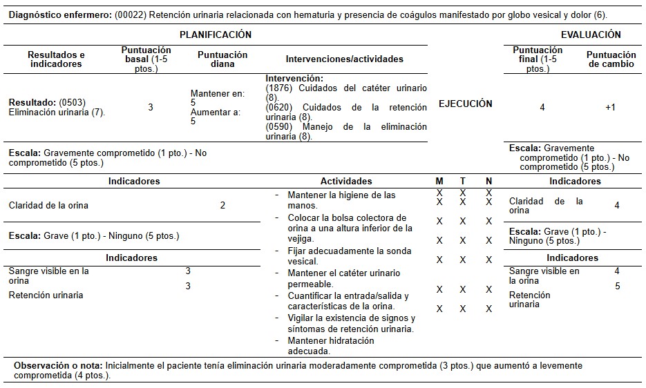 Tabla 2 Tabla 2