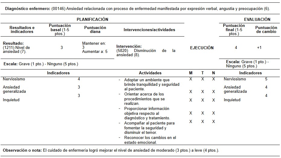 Tabla 3 Tabla 3