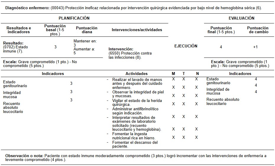 Tabla 4 Tabla 4