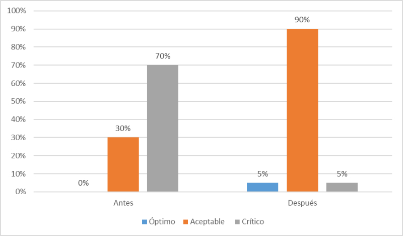 Gráfico, Gráfico de barras