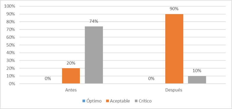 Gráfico, Gráfico de barras, Gráfico en cascada El contenido generado por IA puede ser incorrecto.