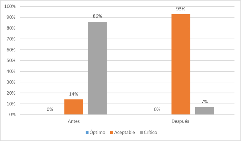 Gráfico, Gráfico de barras, Gráfico en cascada El contenido generado por IA puede ser incorrecto.