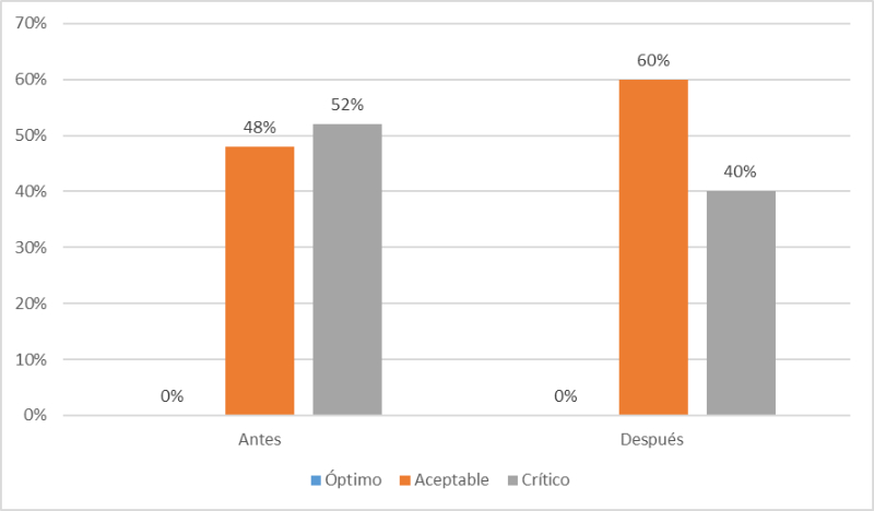 Gráfico, Gráfico de barras El contenido generado por IA puede ser incorrecto.