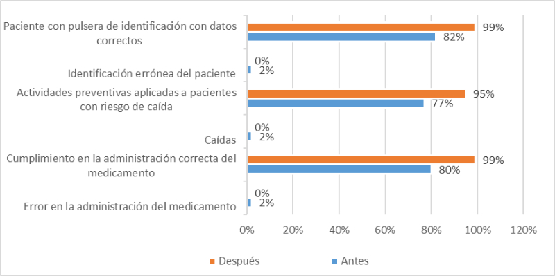 Gráfico, Gráfico de barras El contenido generado por IA puede ser incorrecto.