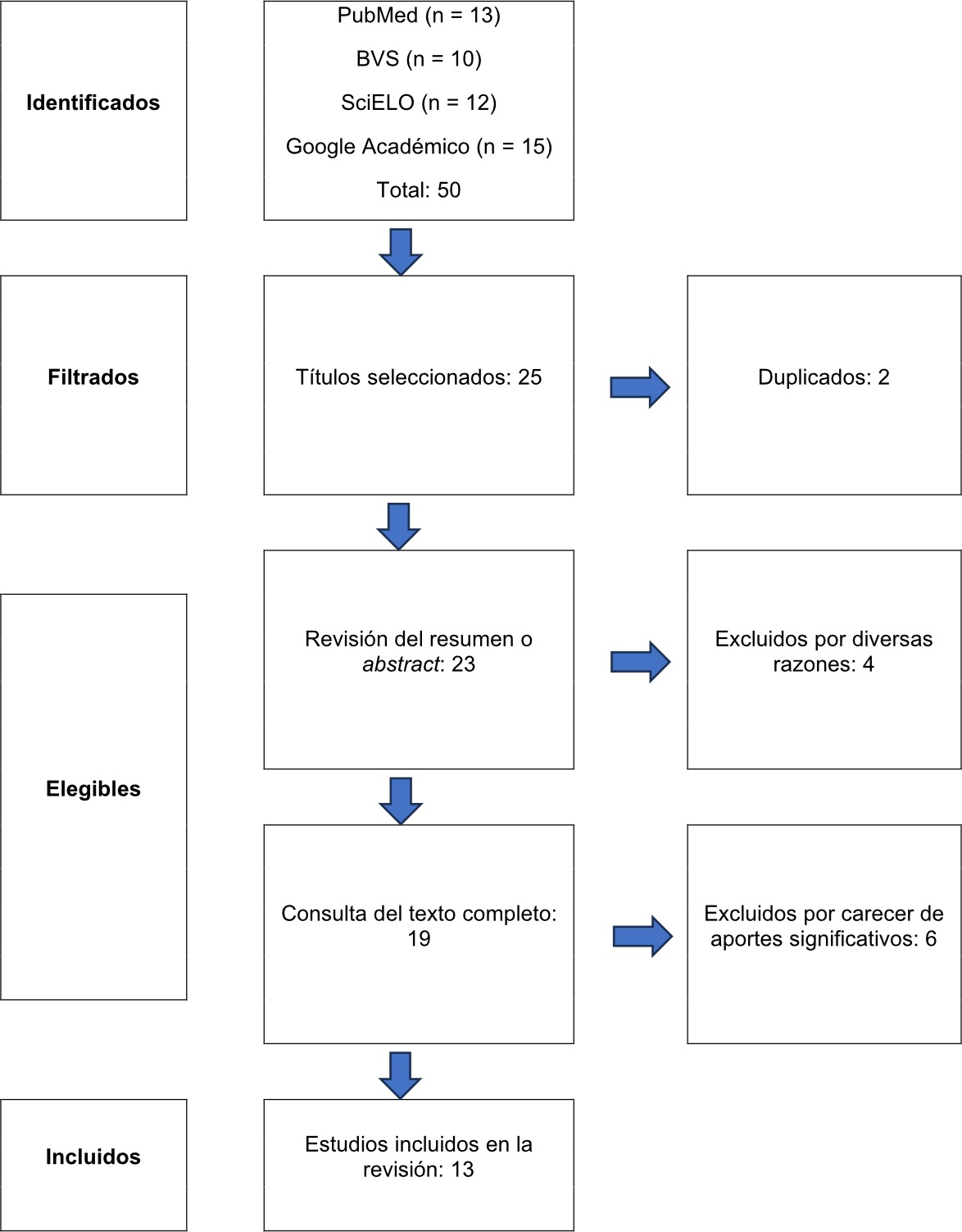 Diagrama PRISMA Diagrama PRISMA