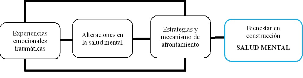 Diagrama Diagrama