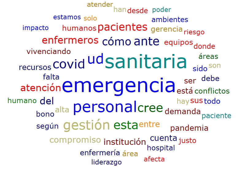 Nube de palabras